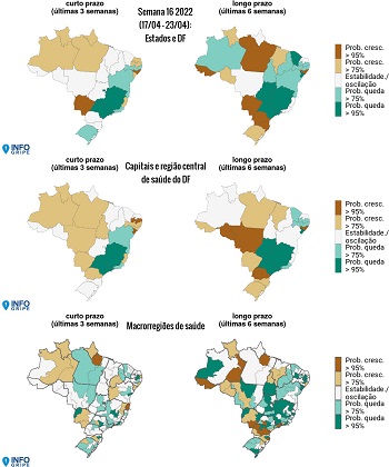 Mapas do Brasil mostrando a variação da pandemia através dos meses