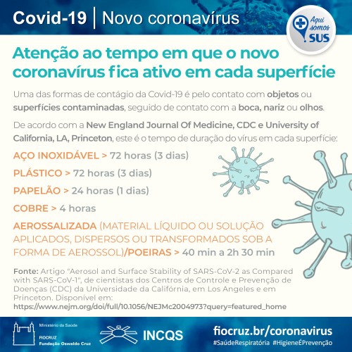 O vírus que causa a doença Covid-19 está no ar?