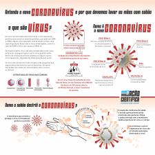 Infográfico explica o que é o coronavírus e o porquê de lavarmos as mãos