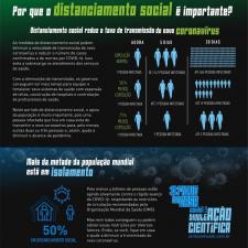 Infográfico sobre distanciamento social