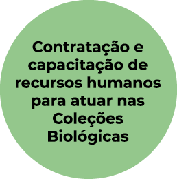 Contratação e capacitação de recursos humanos para atuar nas Coleções Biológicas