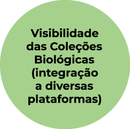 Visibilidade das Coleções Biológicas (integração a diversas plataformas)