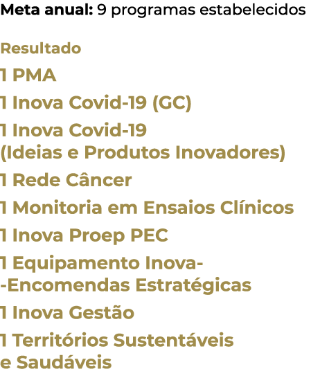 Meta anual: 9 programas estabelecidos Resultado 1 PMA 1 Inova Covid-19 (GC) 1 Inova Covid-19 (Ideias e Produtos Inova   