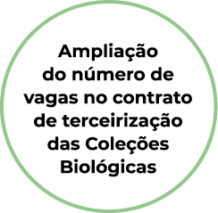 Ampliação do número de vagas no contrato de terceirização das Coleções Biológicas