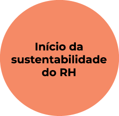Início da sustentabilidade do RH