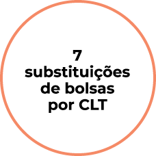 7 substituições de bolsas por CLT