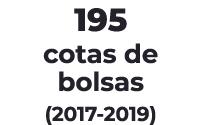 195 cotas de bolsas (2017-2019)